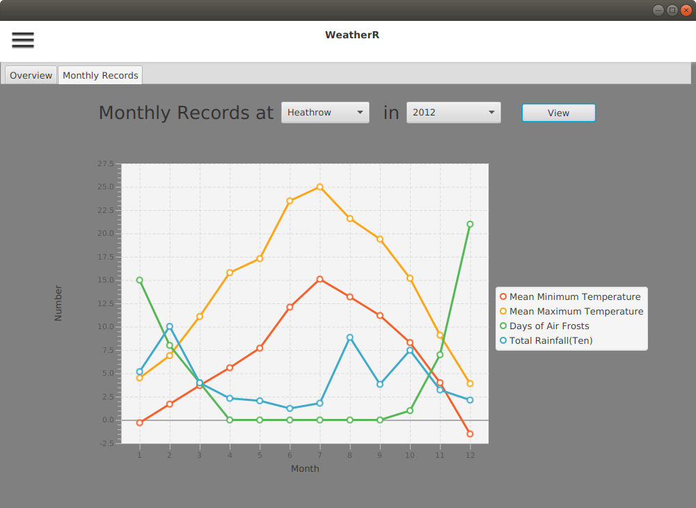 Image of Monthly Records