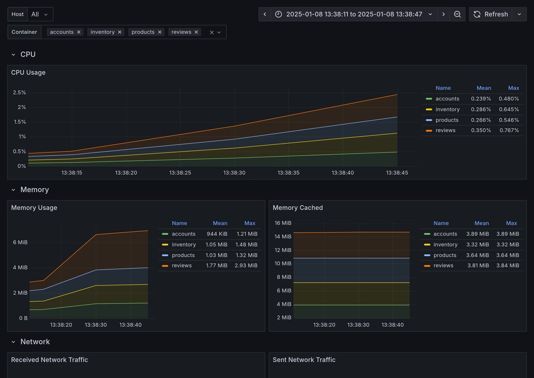 Subgraphs Overview