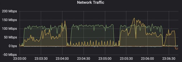 grafana