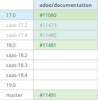 Pull request status dashboard