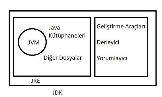 jdk