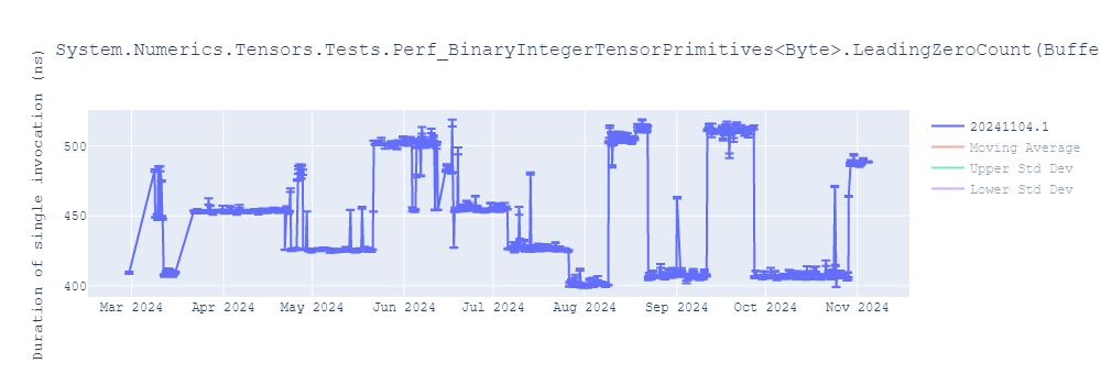 graph