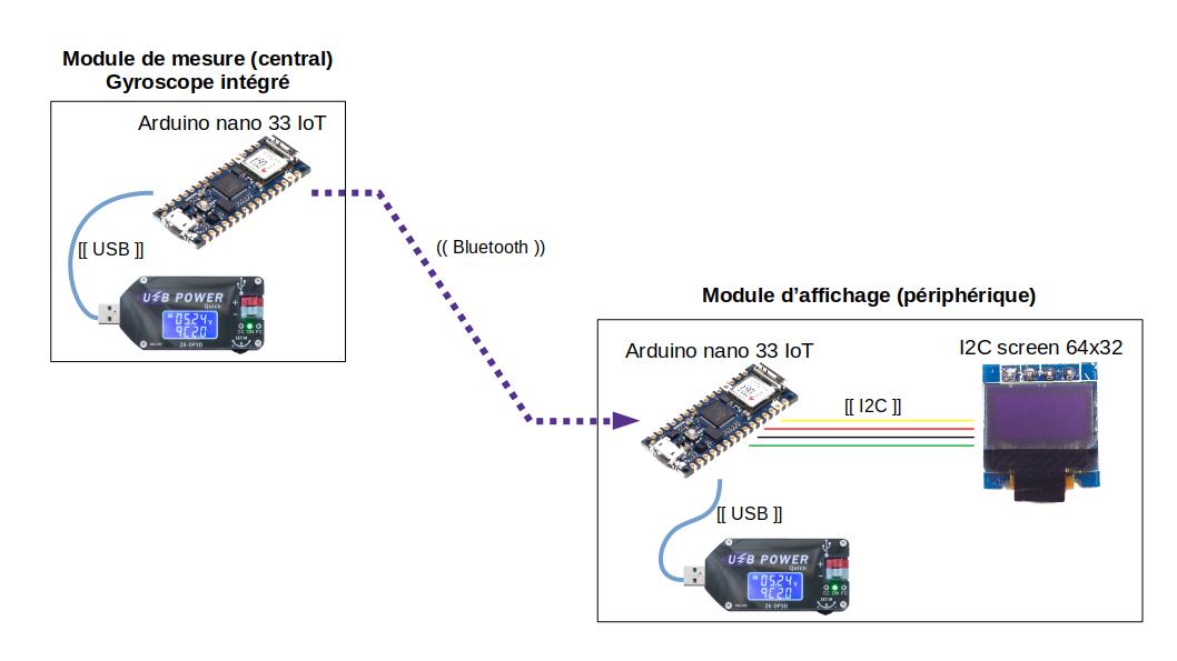 Schema d'ensemble du montage