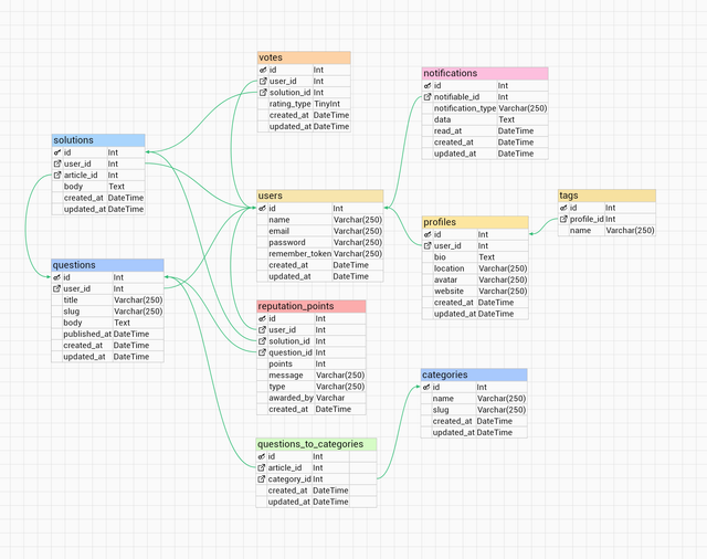 GitHub - albinvar/code-mentor-hub: Code Mentor Hub is a platform where ...