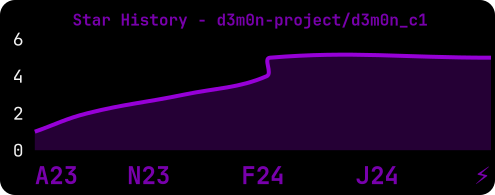 star-history