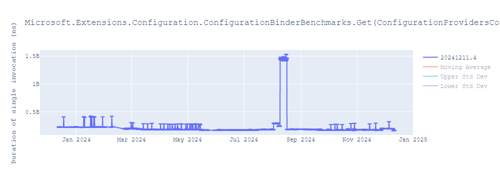 graph