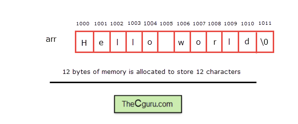 allocations for char array in c