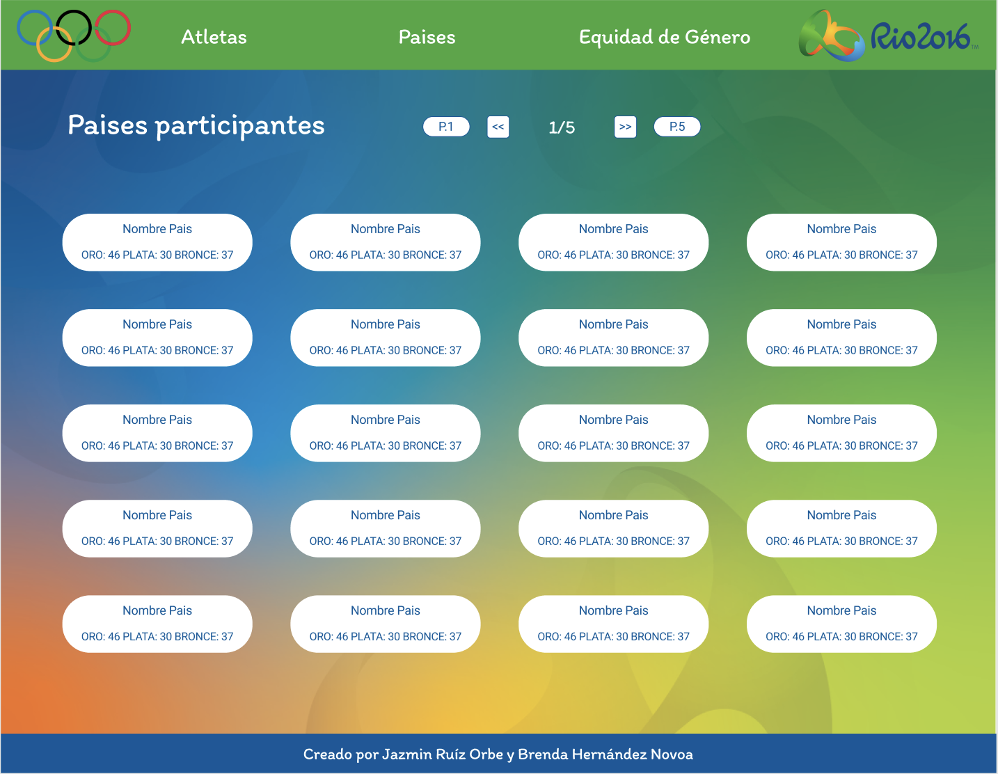 Alta fidelidad Países