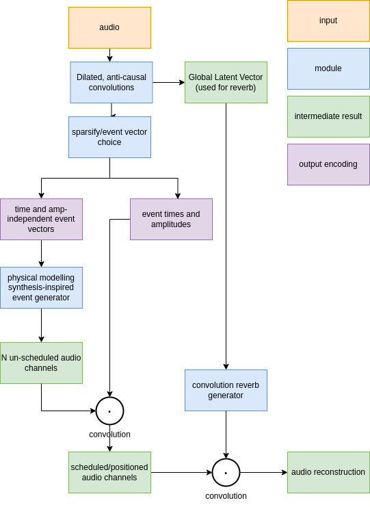 Sparse Interpretable Audio Model