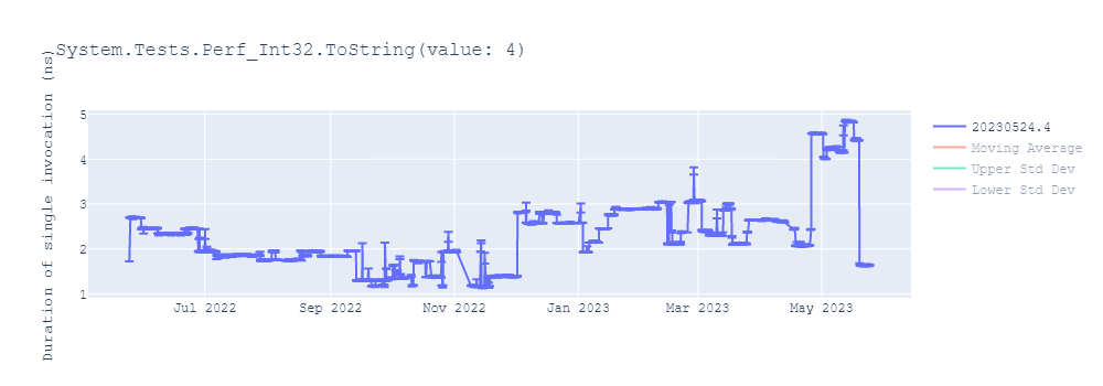 graph