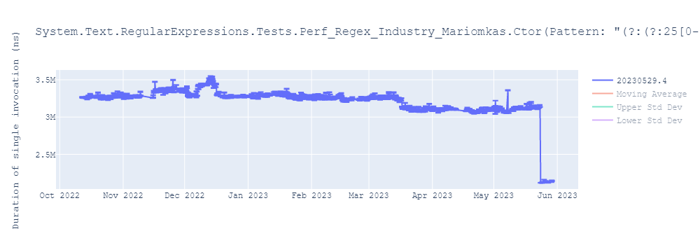 graph