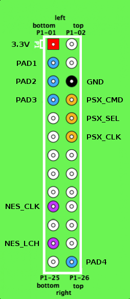 GPIO interface for gamecon