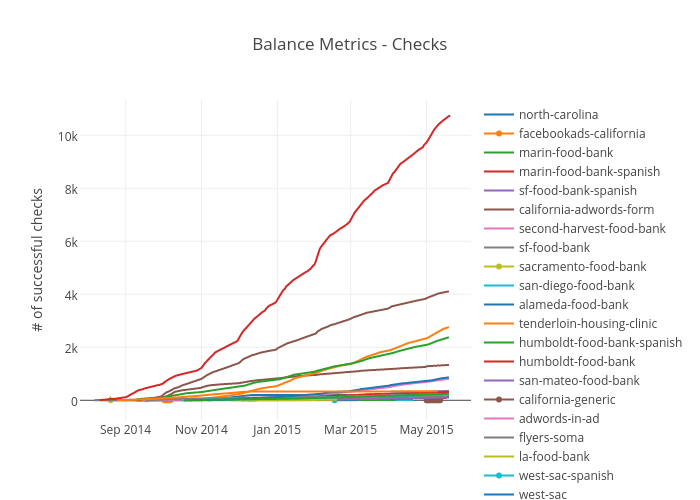 Metrics