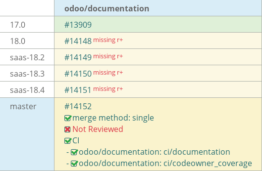 Pull request status dashboard