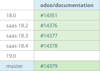 Pull request status dashboard