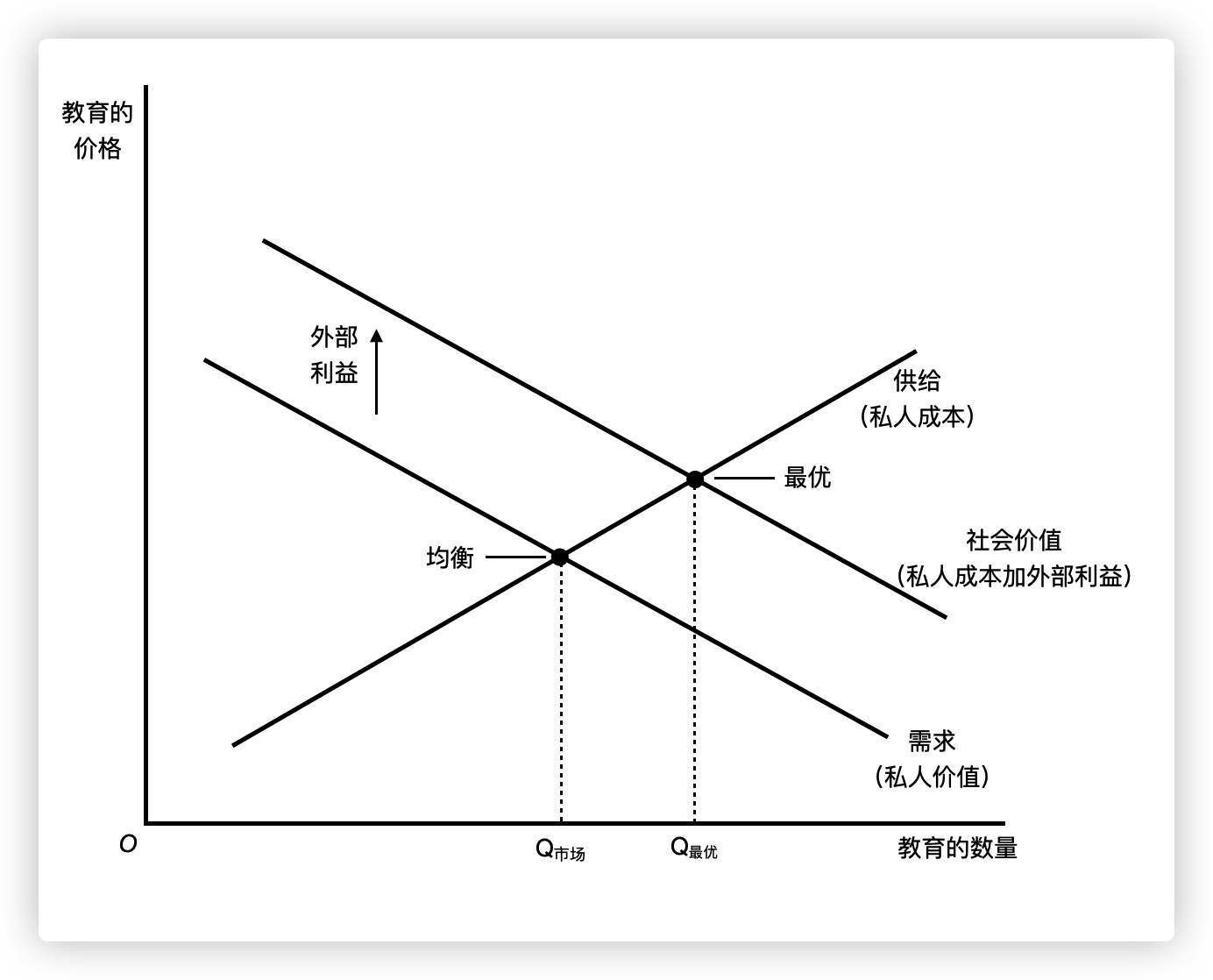 教育与社会最优.png