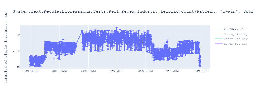 graph