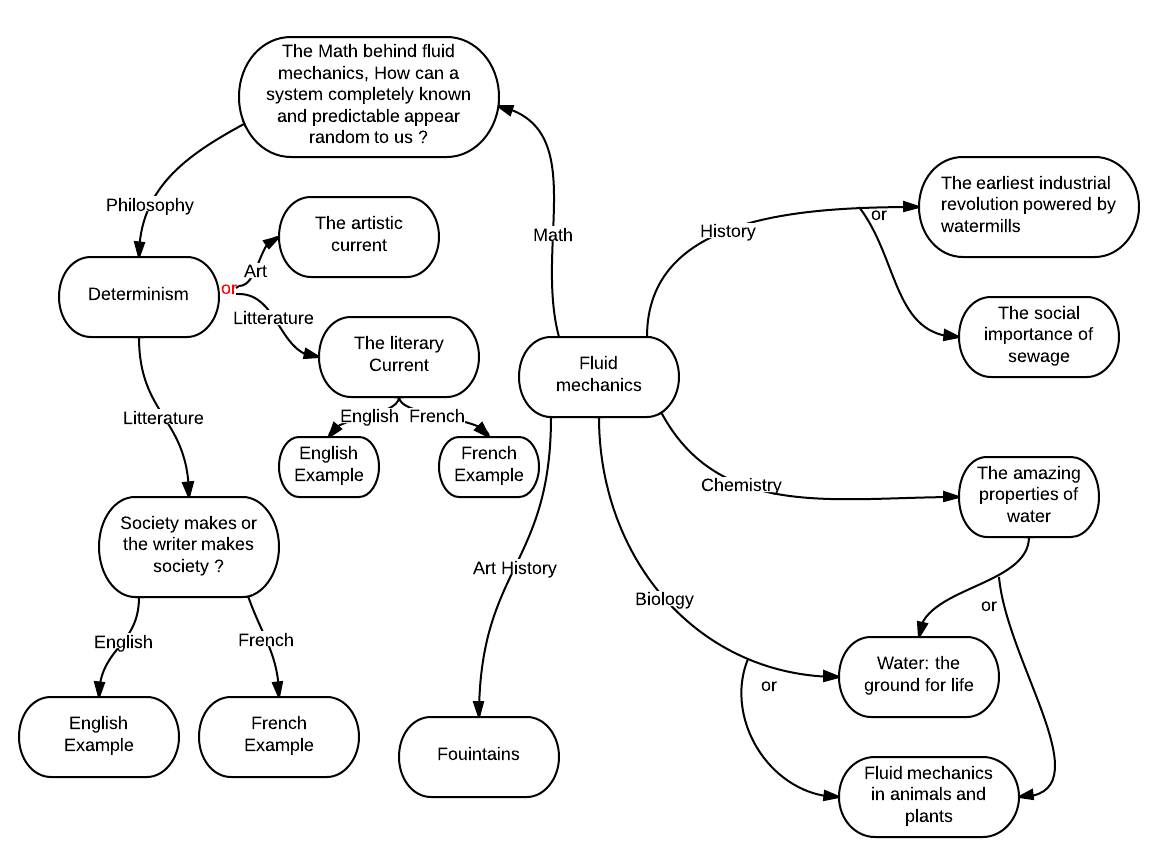 FluidMechanics