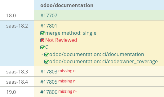 Pull request status dashboard