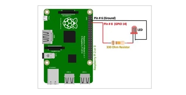 raspi