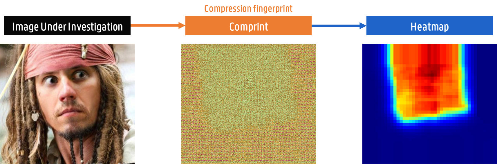 From Image Under Investigation to Comprint to Heatmap