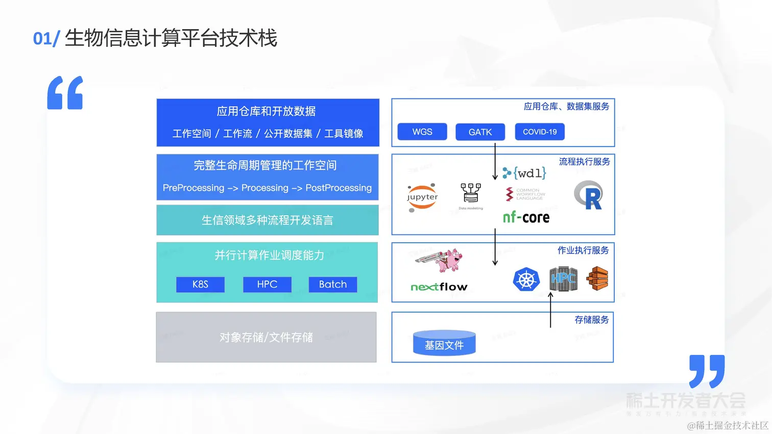 于鸿磊 - 云原生技术跨向生物信息计算领域的最后10公里_页面_12.jpg