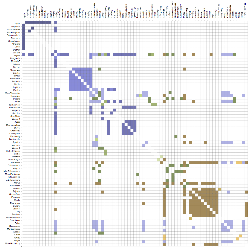 d3-adjacency-matrix example