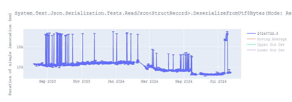 graph