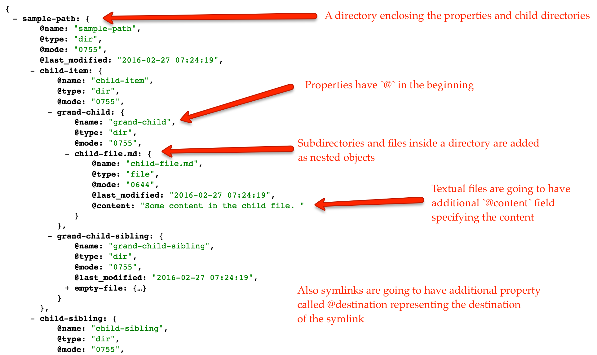 Image of JSON