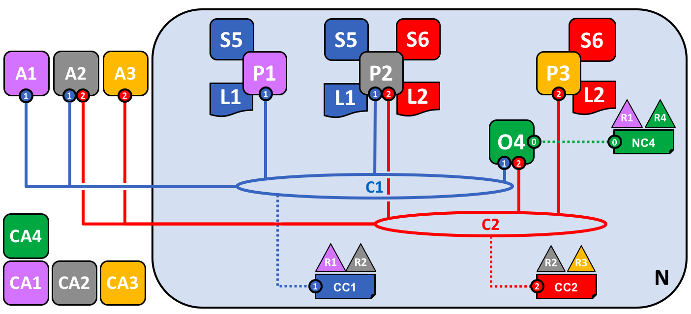 network pic