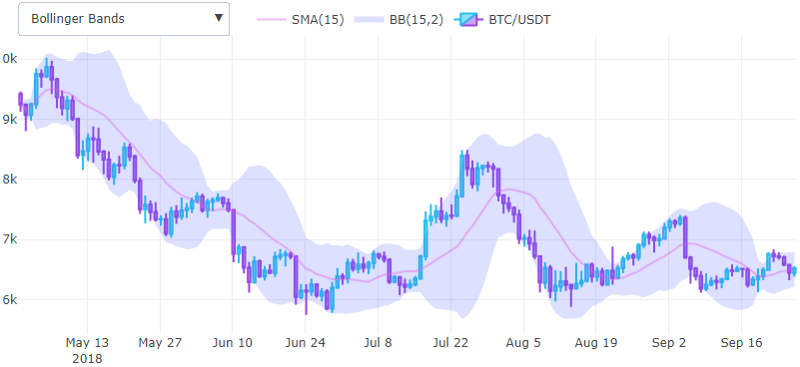 btc-with-bollinger-bands