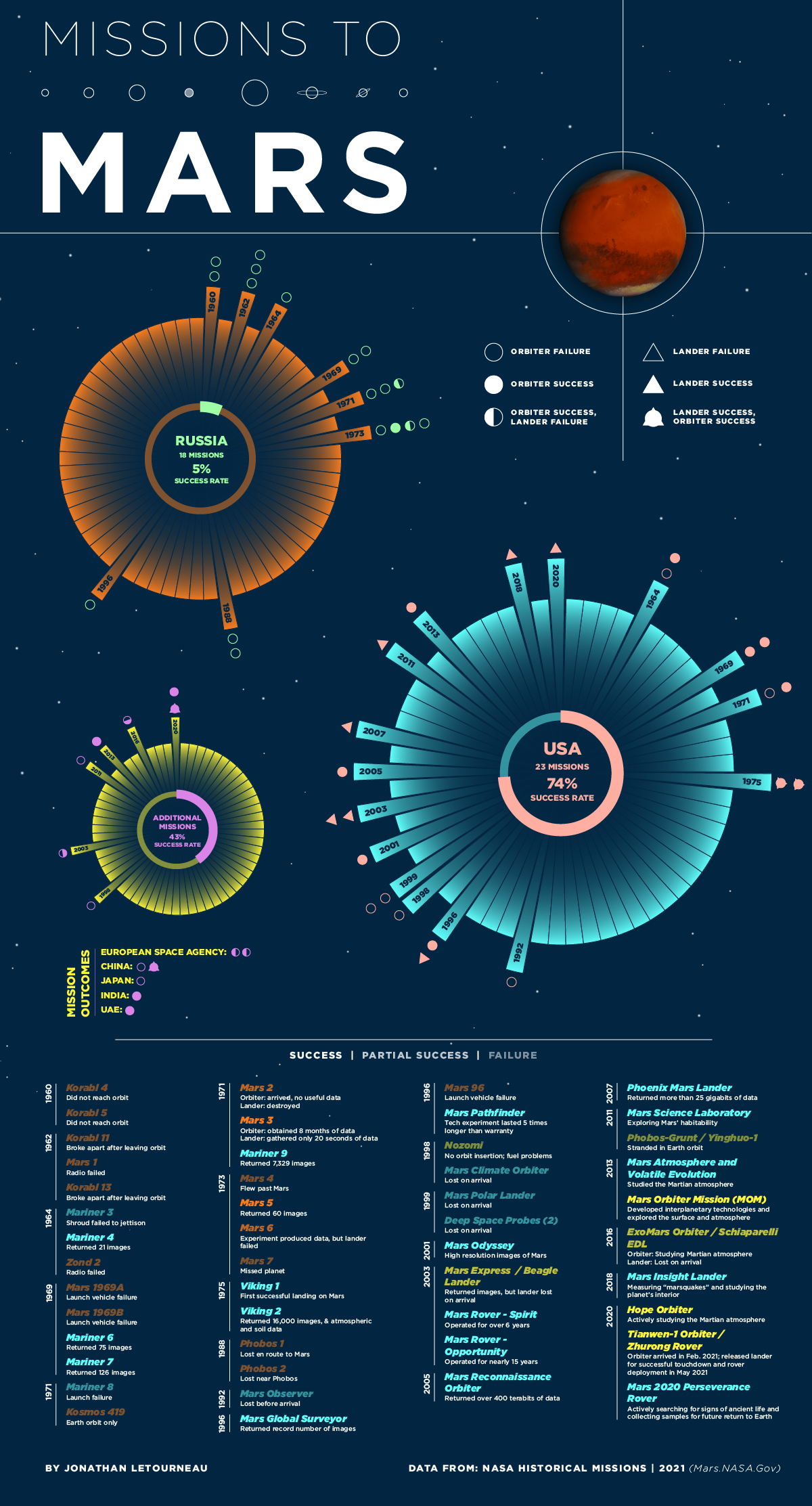 every-mission-to-mars-202