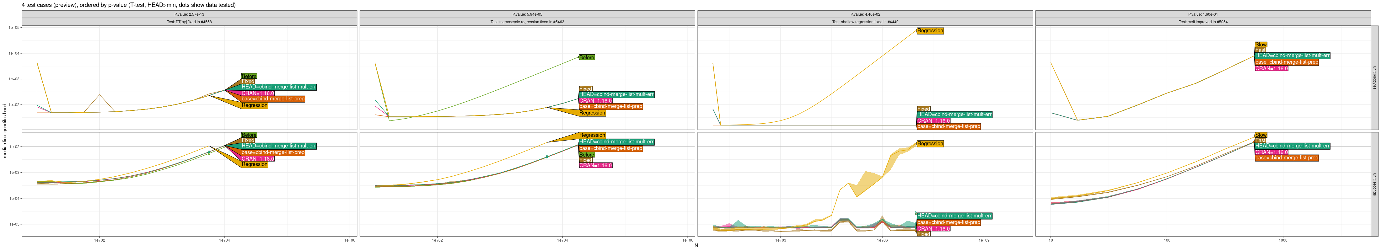 Comparison Plot