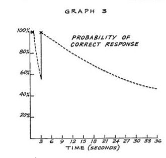 Pimsleur's serrated curves