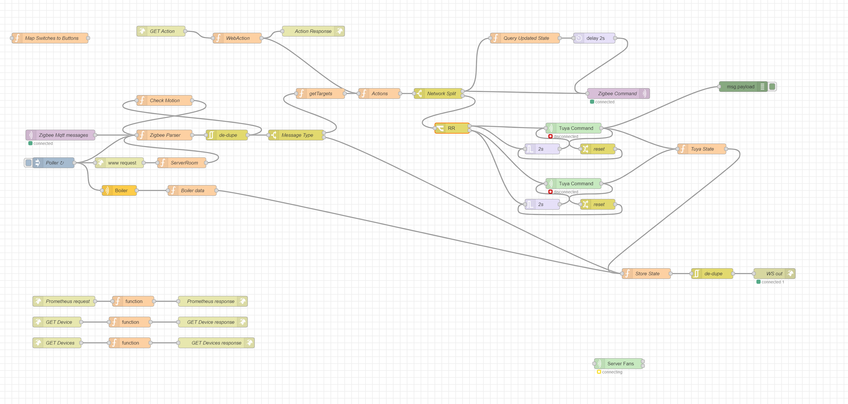 Node Red FLow