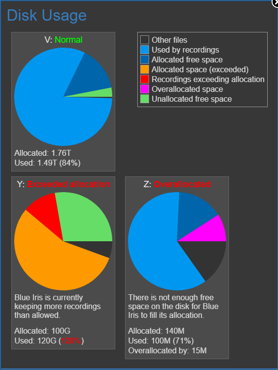 UI3 Disk Usage Diagrams