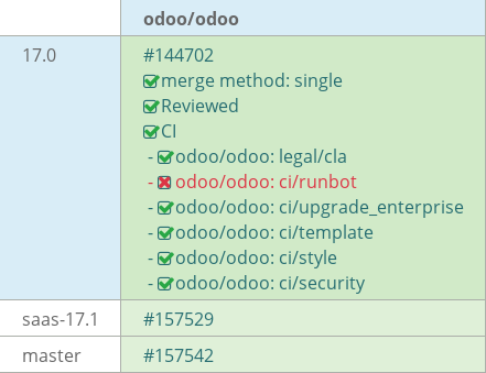 Pull request status dashboard