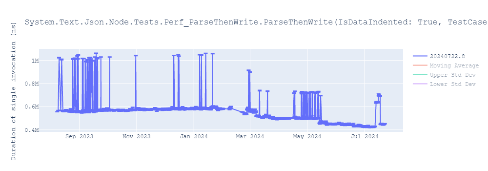 graph