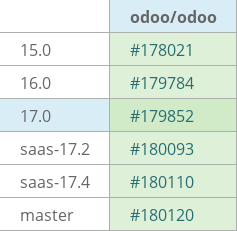 Pull request status dashboard