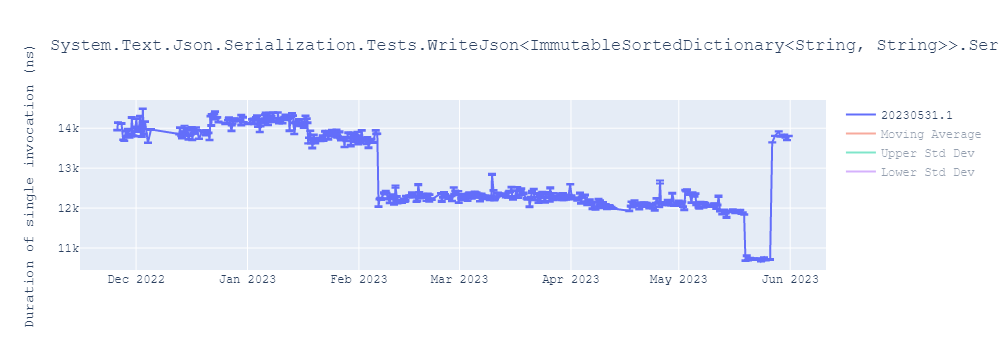 graph