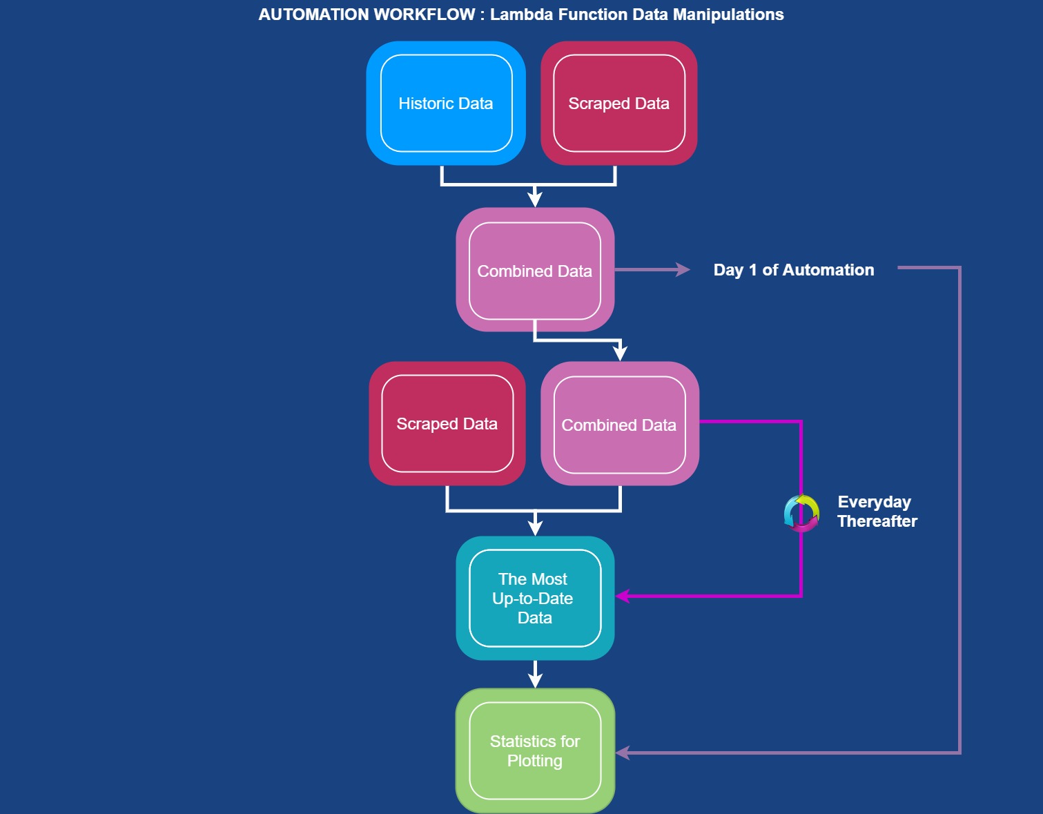 automation diagram