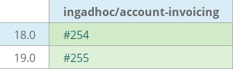 Pull request status dashboard