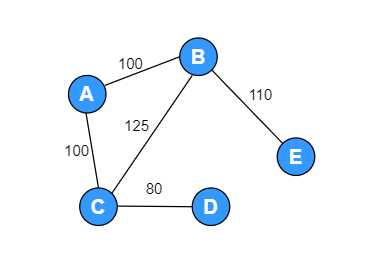 data_structure_graph_01_4