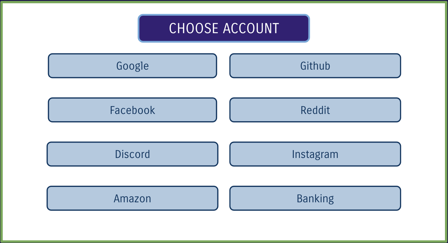 Passwords Page