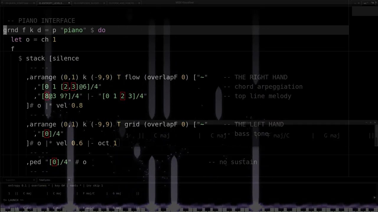 Entropy Levels