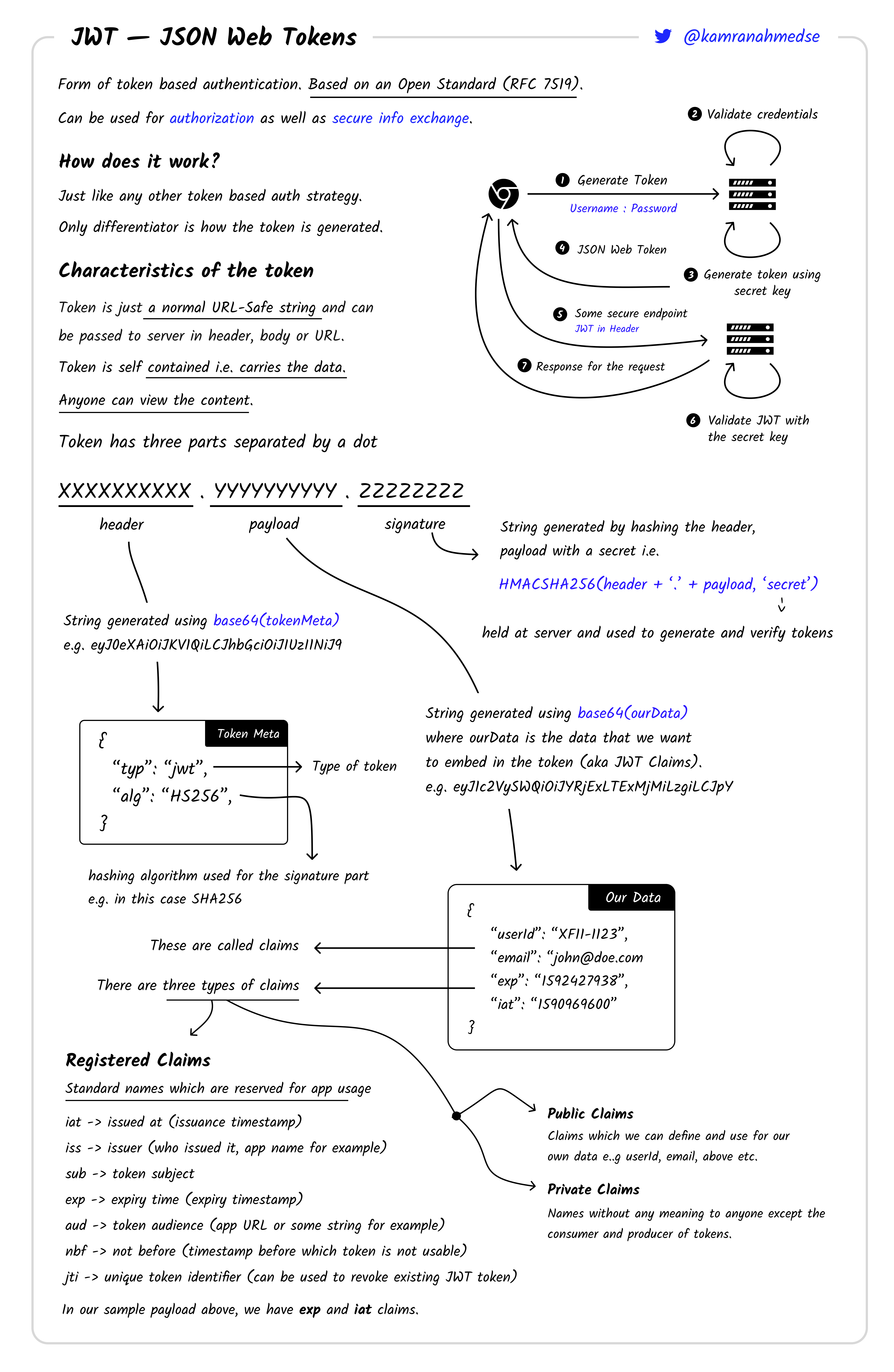 JWT Based Authentication