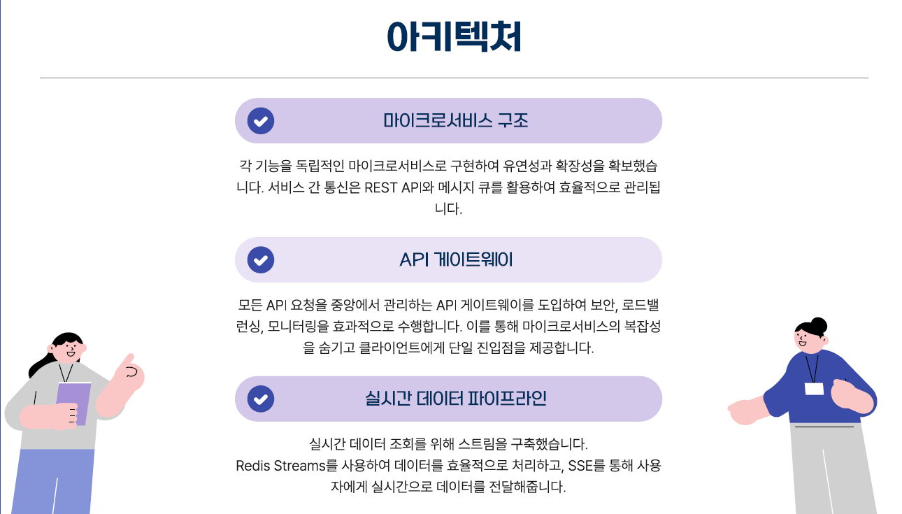 아키텍쳐 예시2