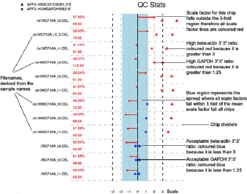 qc plot