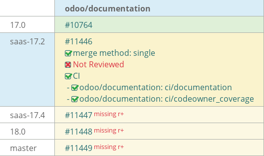 Pull request status dashboard