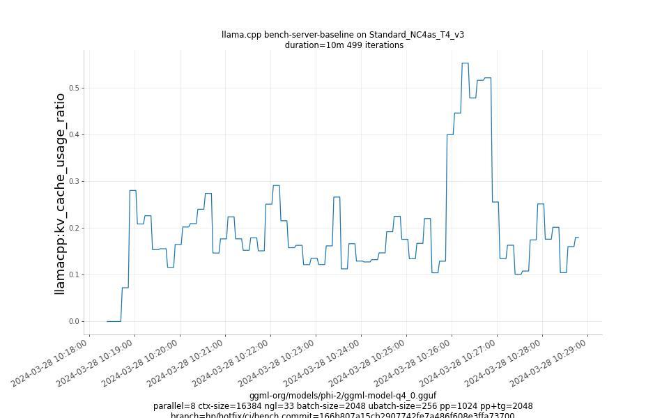 kv_cache_usage_ratio